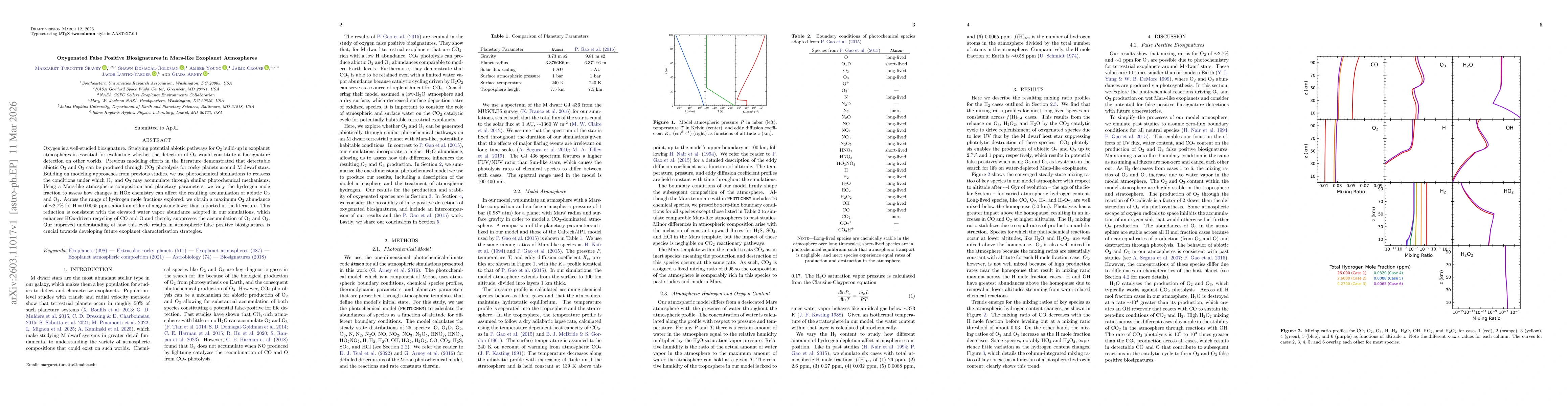 Thumbnail for Oxygenated False Positive Biosignatures in Mars-like Exoplanet Atmospheres