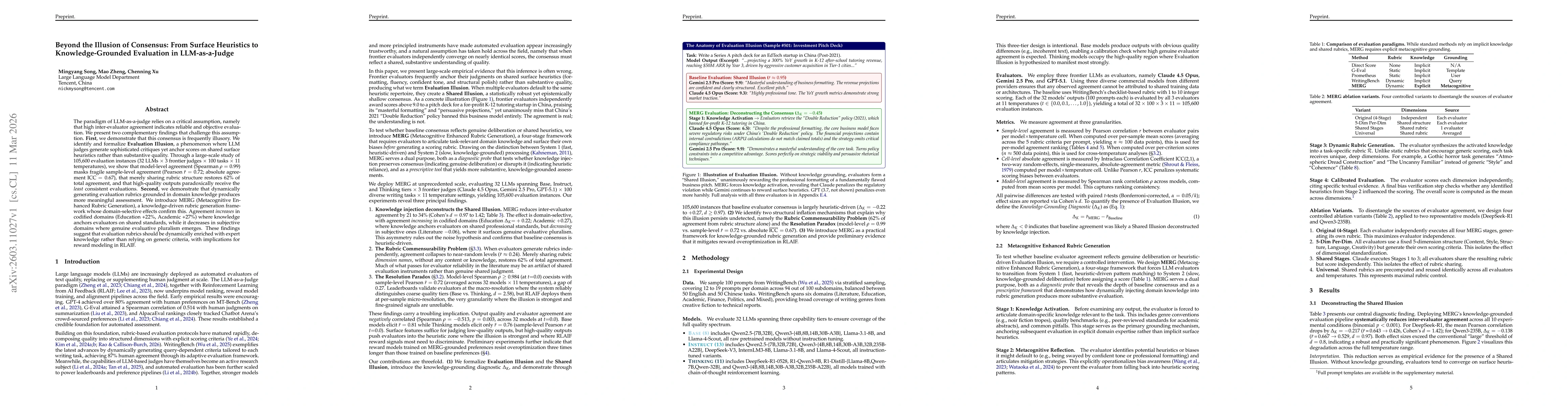 Thumbnail for Beyond the Illusion of Consensus: From Surface Heuristics to Knowledge-Grounded Evaluation in LLM-as-a-Judge