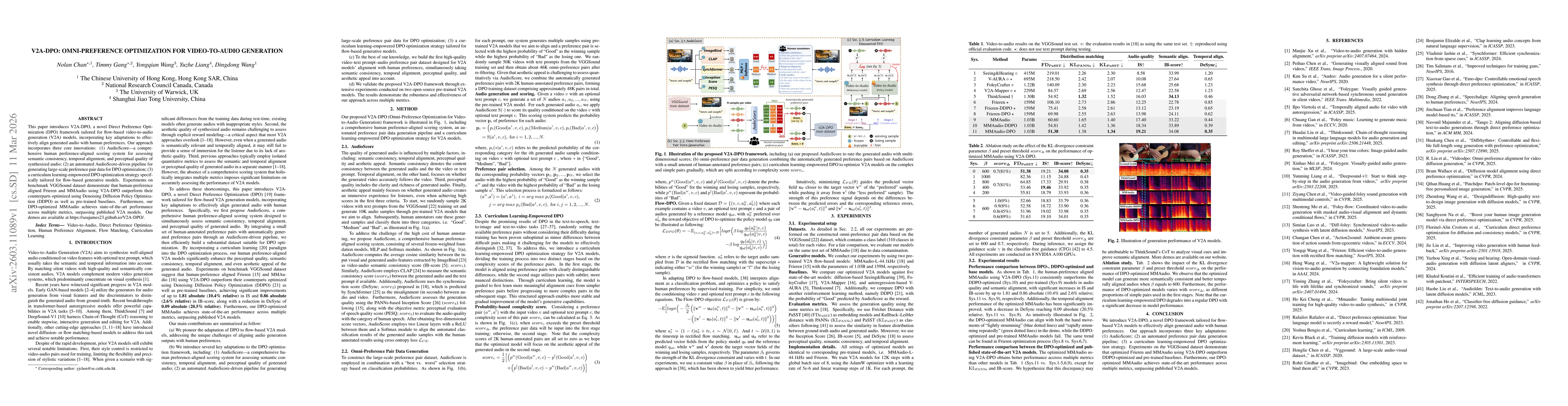 Thumbnail for V2A-DPO: Omni-Preference Optimization for Video-to-Audio Generation