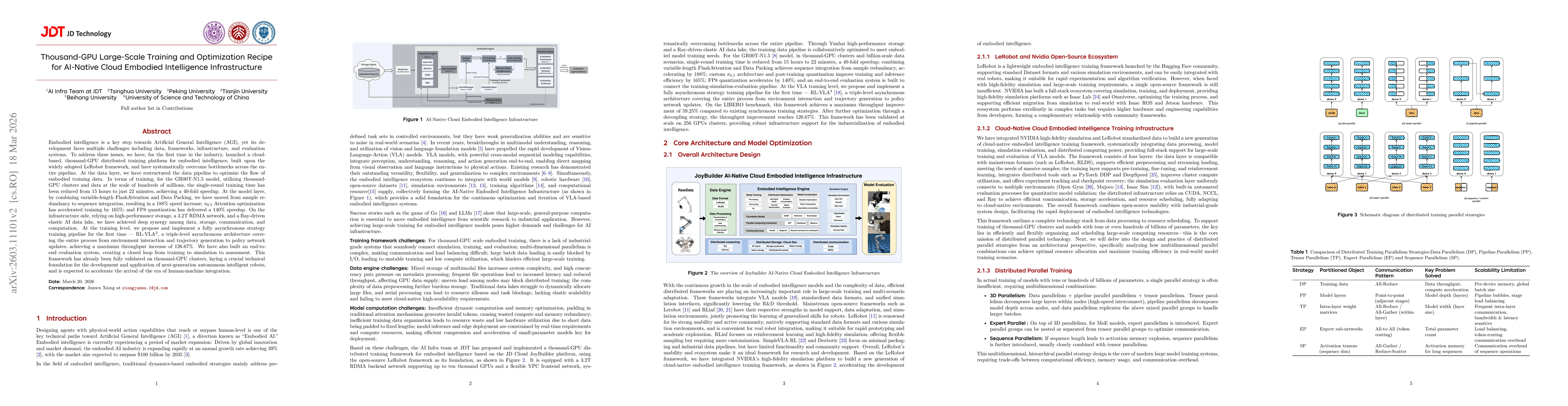Thumbnail for Thousand-GPU Large-Scale Training and Optimization Recipe for AI-Native Cloud Embodied Intelligence Infrastructure