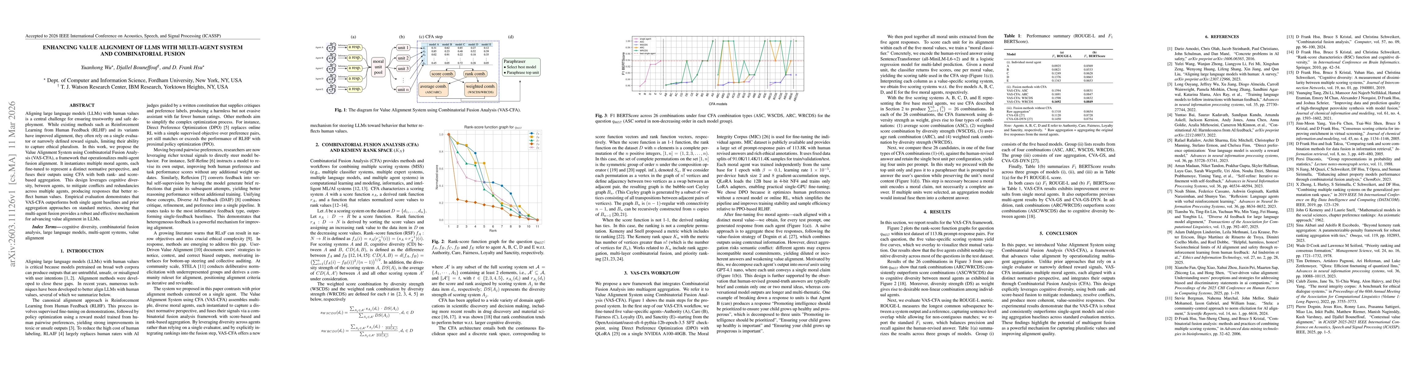 Thumbnail for Enhancing Value Alignment of LLMs with Multi-agent system and Combinatorial Fusion