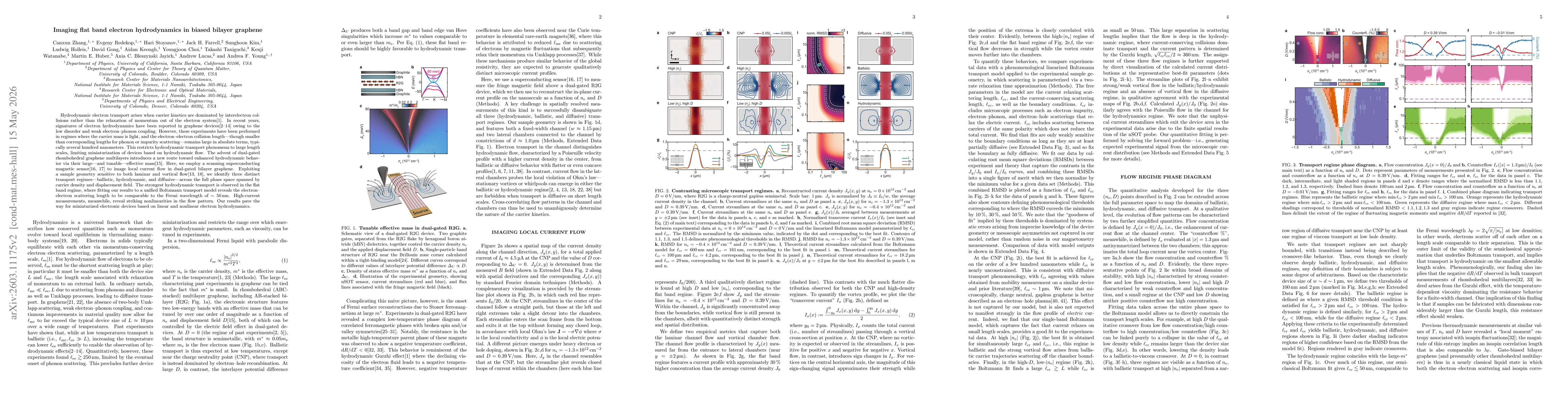 Thumbnail for Imaging flat band electron hydrodynamics in biased bilayer graphene