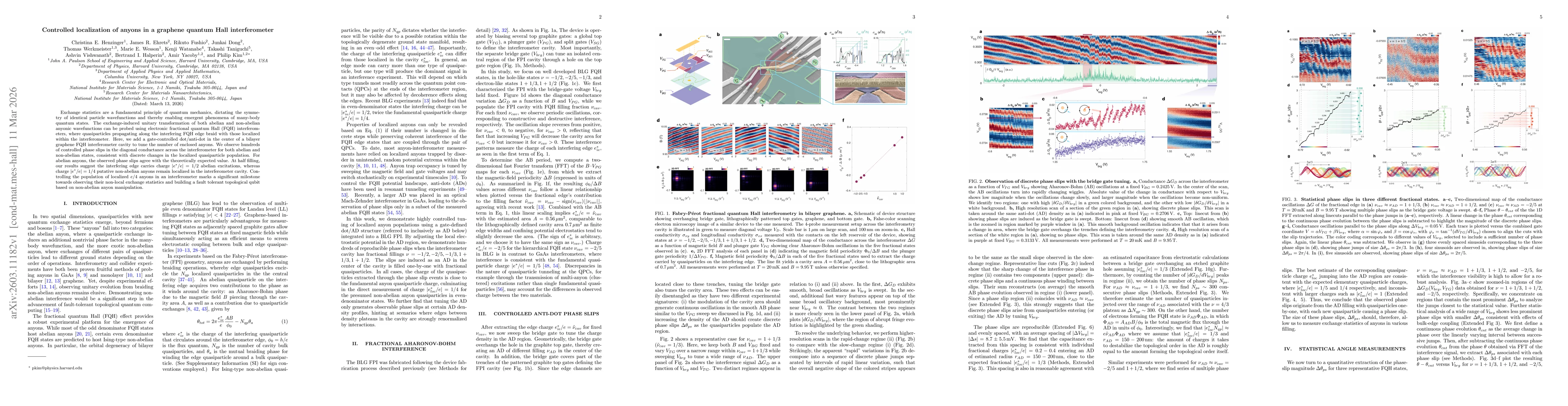 Thumbnail for Controlled localization of anyons in a graphene quantum Hall interferometer