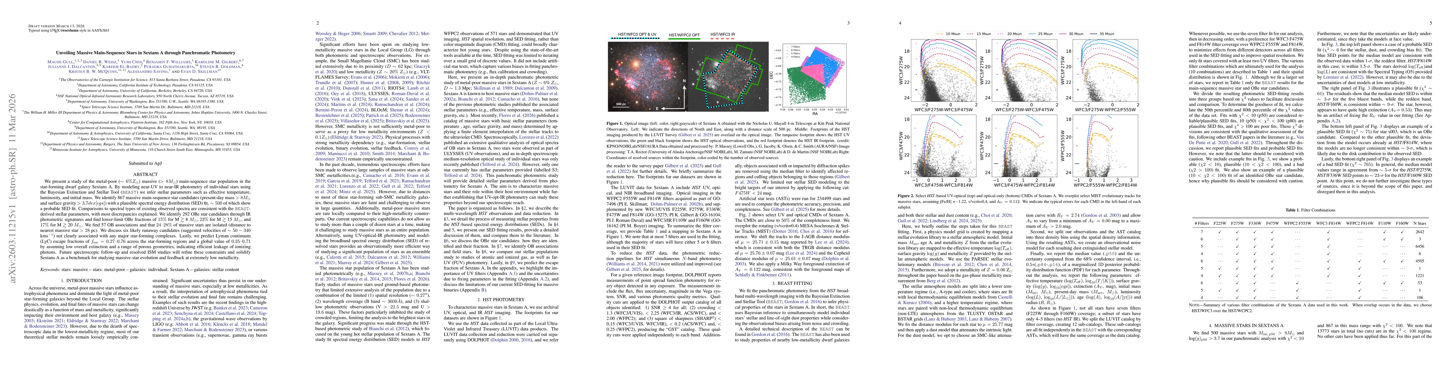 Thumbnail for Unveiling Massive Main-Sequence Stars in Sextans A through Panchromatic Photometry