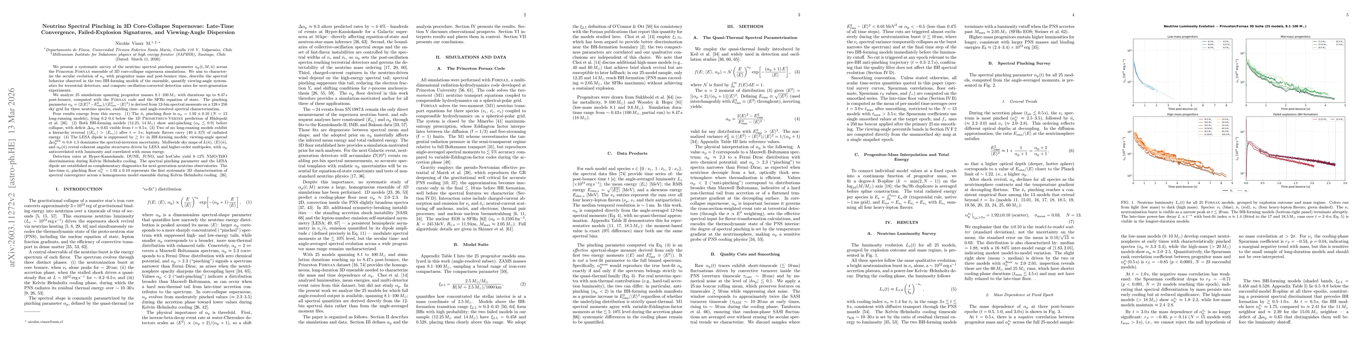 Thumbnail for Neutrino Spectral Pinching in 3D Core-Collapse Supernovae: Late-Time Convergence, Failed-Explosion Signatures, and Viewing-Angle Dispersion
