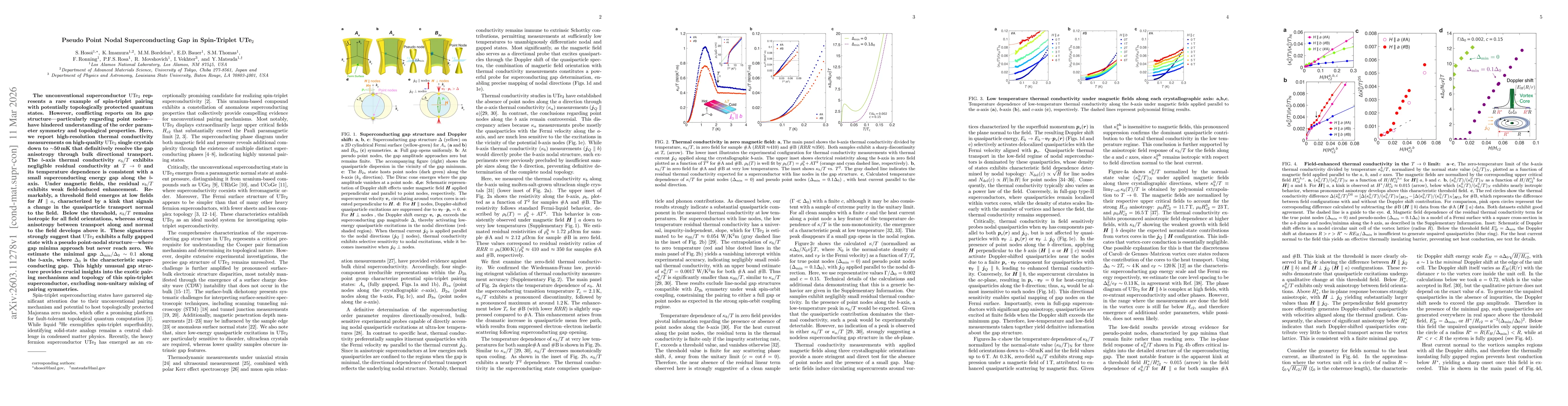 Thumbnail for Pseudo Point Nodal Superconducting Gap in Spin-Triplet UTe$_2$