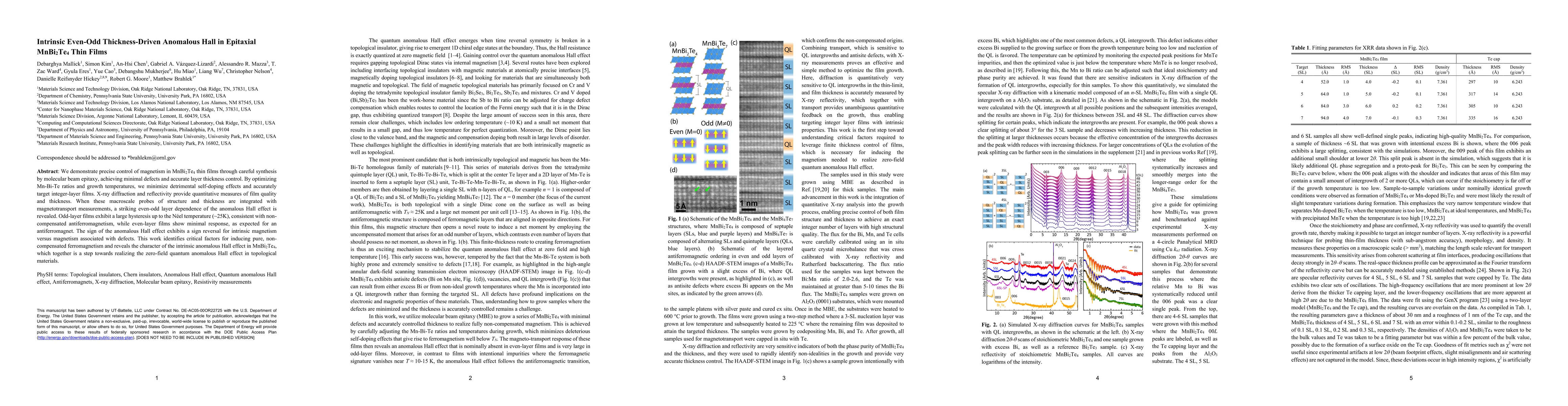 Thumbnail for Intrinsic Even-Odd Thickness-Driven Anomalous Hall in Epitaxial MnBi2Te4 Thin Films