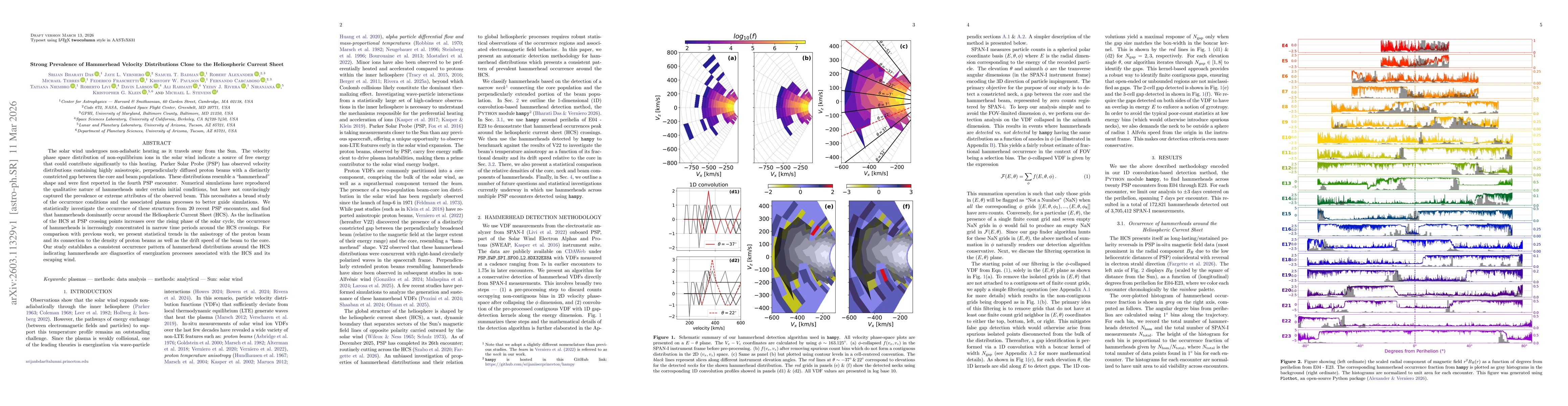 Thumbnail for Strong Prevalence of Hammerhead Velocity Distributions Close to the Heliospheric Current Sheet