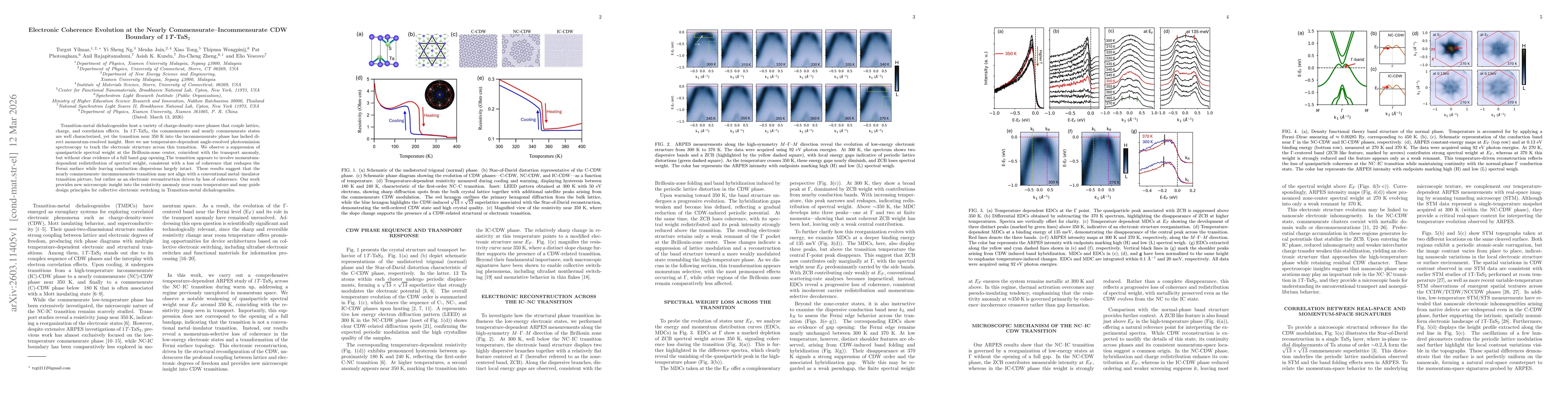 Thumbnail for Electronic Coherence Evolution at the Nearly Commensurate Incommensurate CDW Boundary of 1T-TaS2