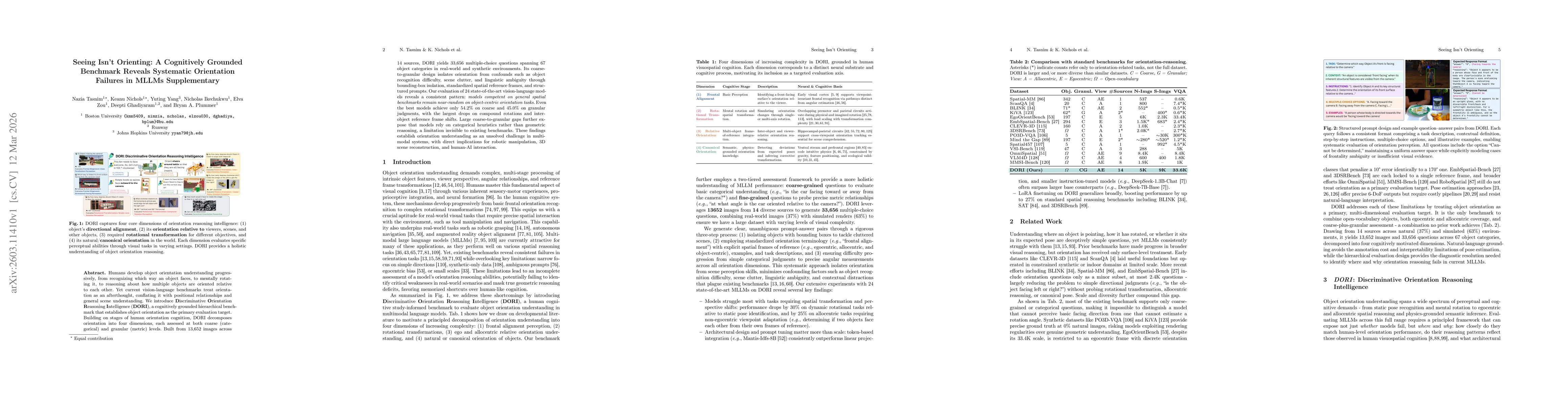 Thumbnail for Seeing Isn't Orienting: A Cognitively Grounded Benchmark Reveals Systematic Orientation Failures in MLLMs Supplementary