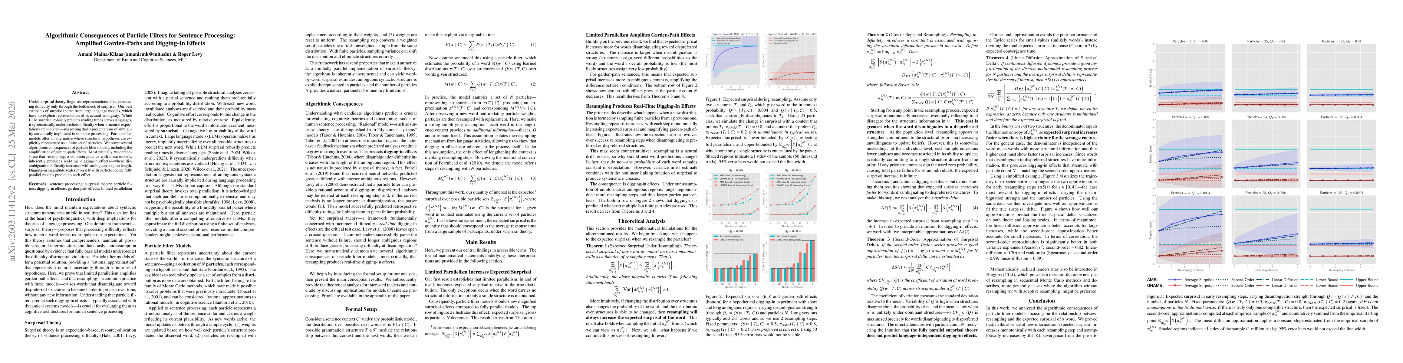 Thumbnail for Algorithmic Consequences of Particle Filters for Sentence Processing: Amplified Garden-Paths and Digging-In Effects