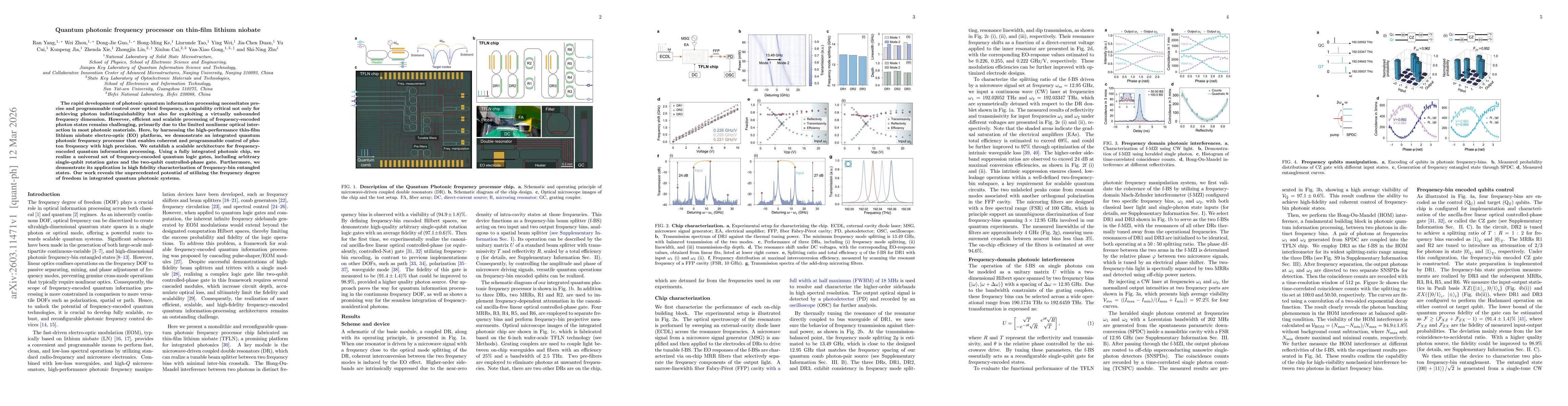 Thumbnail for Quantum photonic frequency processor on thin-film lithium niobate