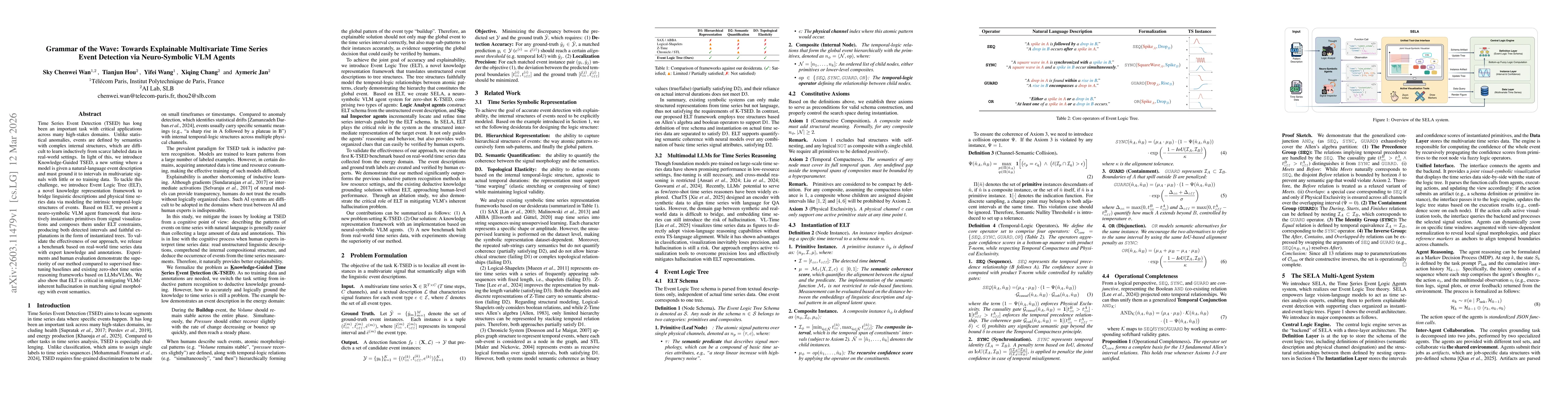 Thumbnail for Grammar of the Wave: Towards Explainable Multivariate Time Series Event Detection via Neuro-Symbolic VLM Agents