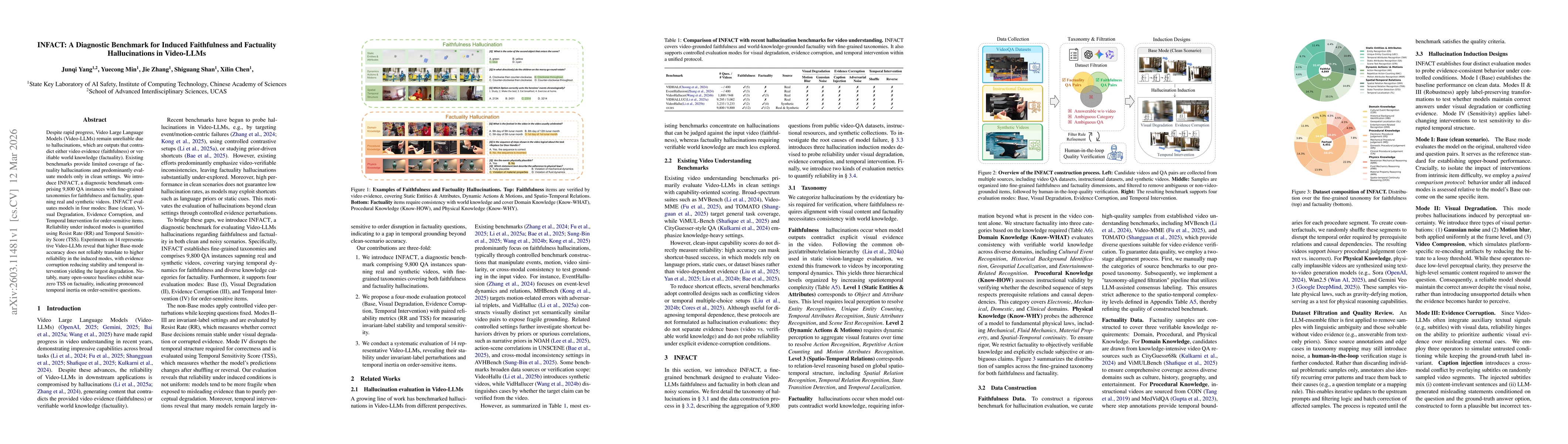 Thumbnail for INFACT: A Diagnostic Benchmark for Induced Faithfulness and Factuality Hallucinations in Video-LLMs