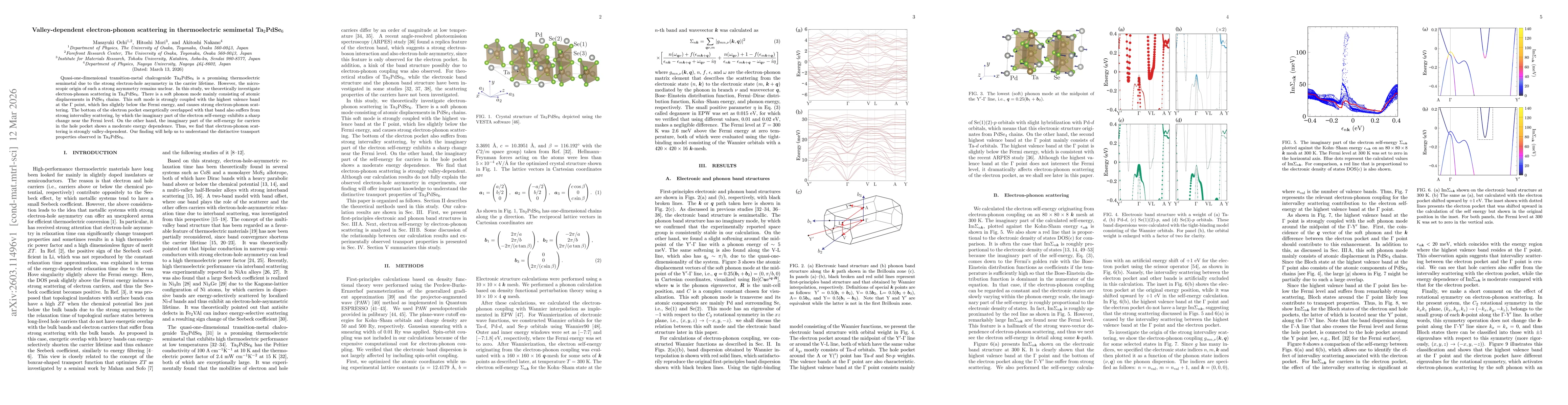 Thumbnail for Valley-dependent electron-phonon scattering in thermoelectric semimetal Ta$_2$PdSe$_6$