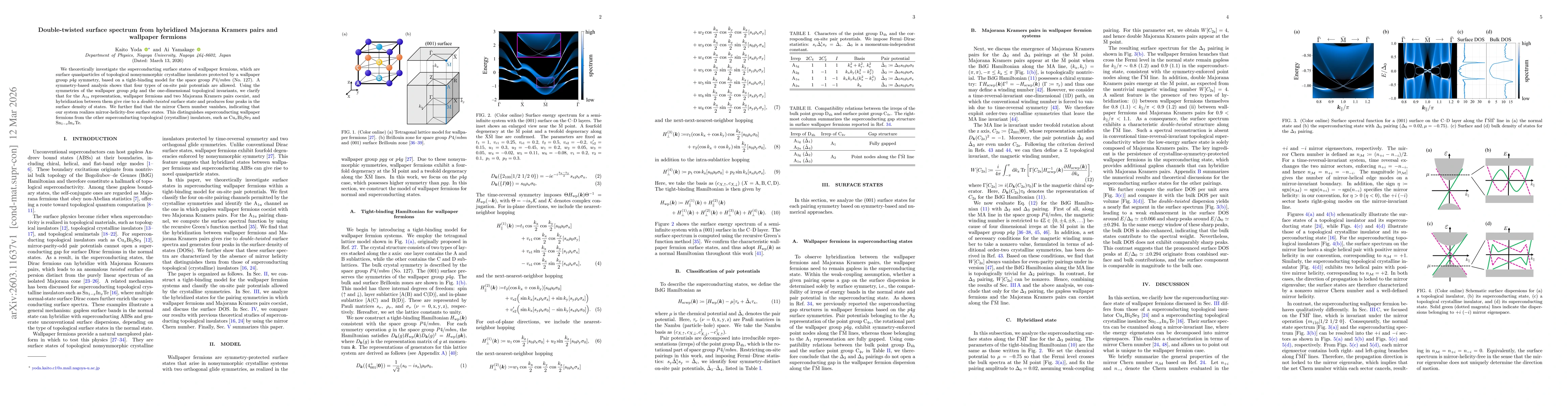 Thumbnail for Double-twisted surface spectrum from hybridized Majorana Kramers pairs and wallpaper fermions
