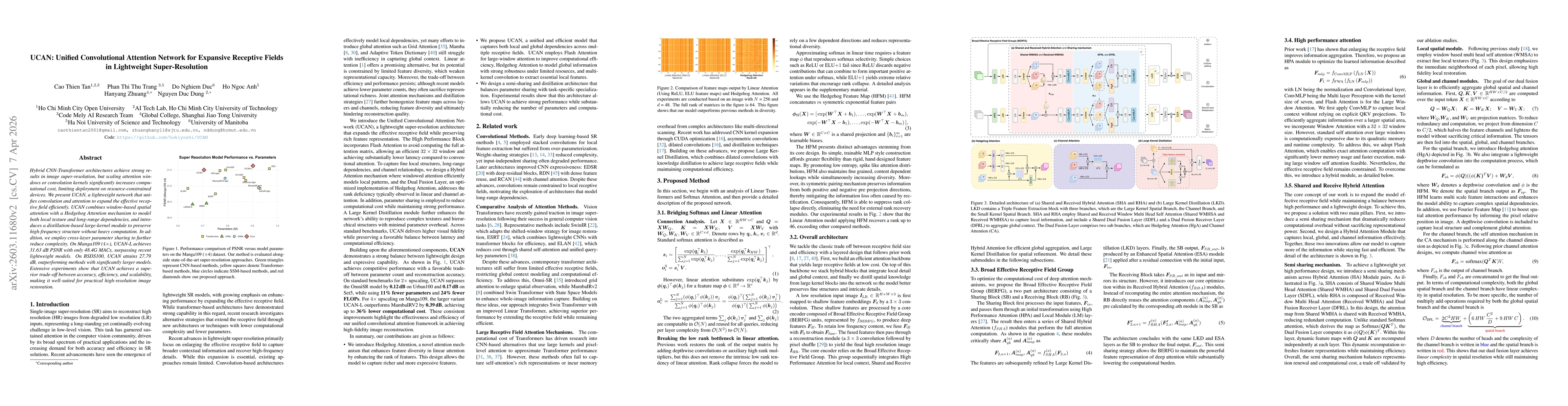 Thumbnail for UCAN: Unified Convolutional Attention Network for Expansive Receptive Fields in Lightweight Super-Resolution