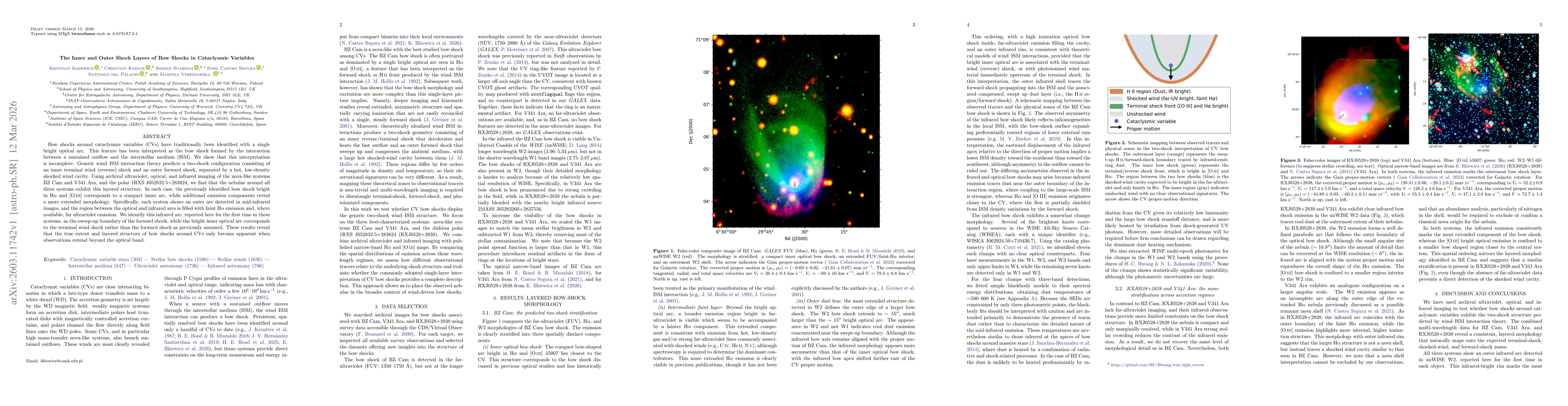 Thumbnail for The Inner and Outer Shock Layers of Bow Shocks in Cataclysmic Variables