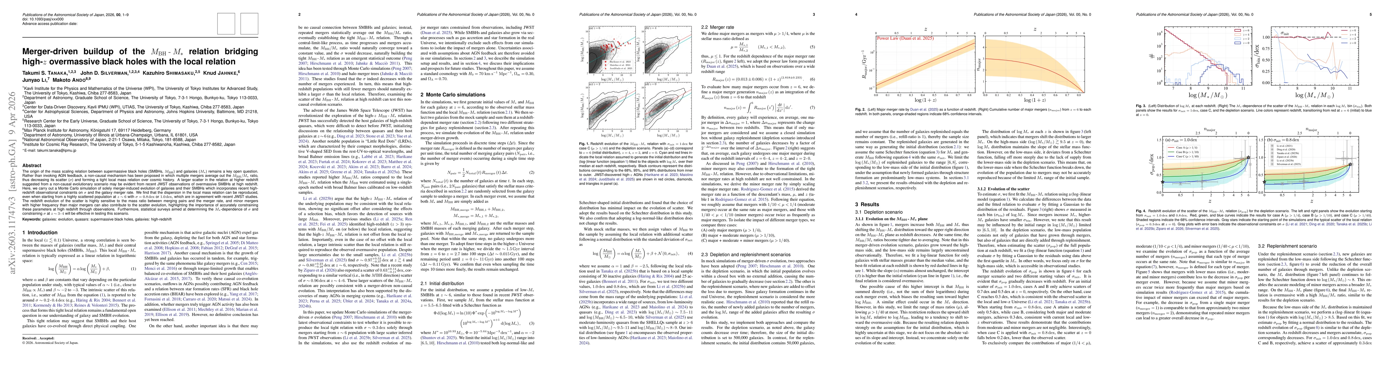 Thumbnail for Merger-driven buildup of the $M_{\rm BH}$ - $M_*$ relation bridging high-$z$ overmassive black holes with the local relation