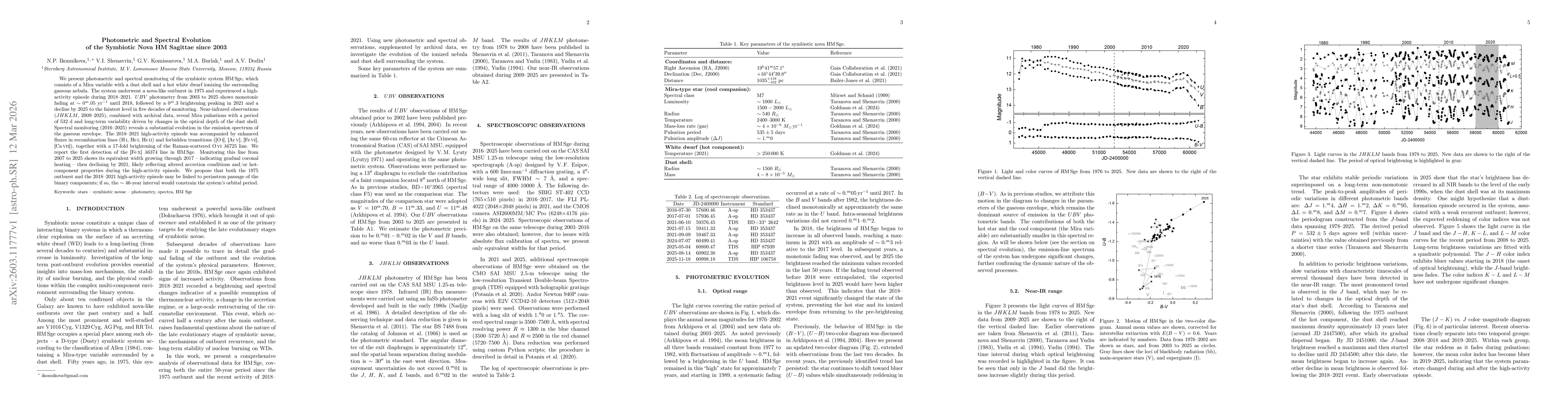 Thumbnail for Photometric and Spectral Evolution of the Symbiotic Nova HM Sagittae since 2003