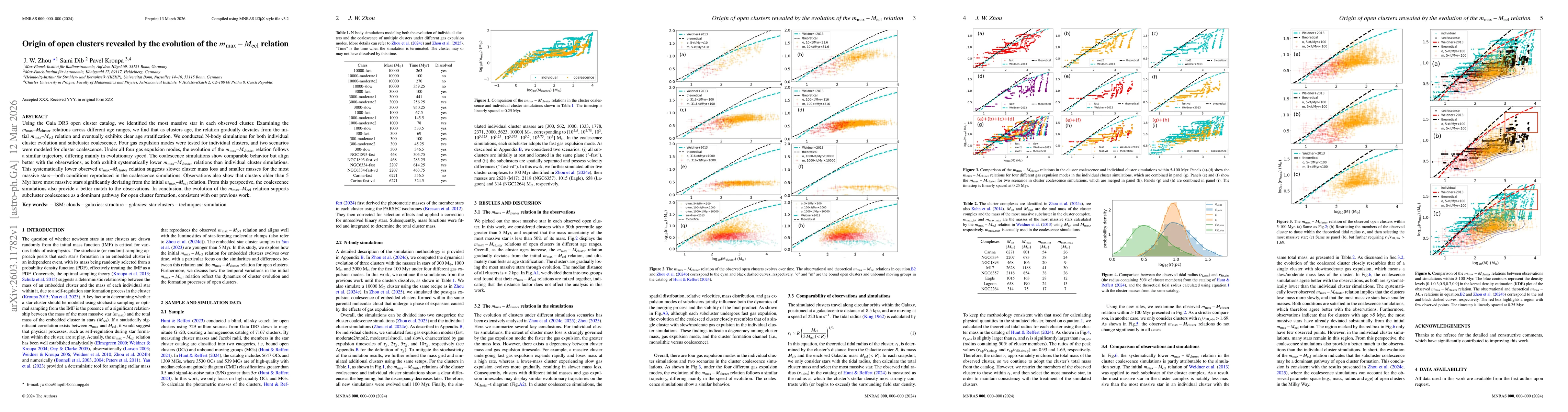Thumbnail for Origin of open clusters revealed by the evolution of the m_max$-$M_ecl relation