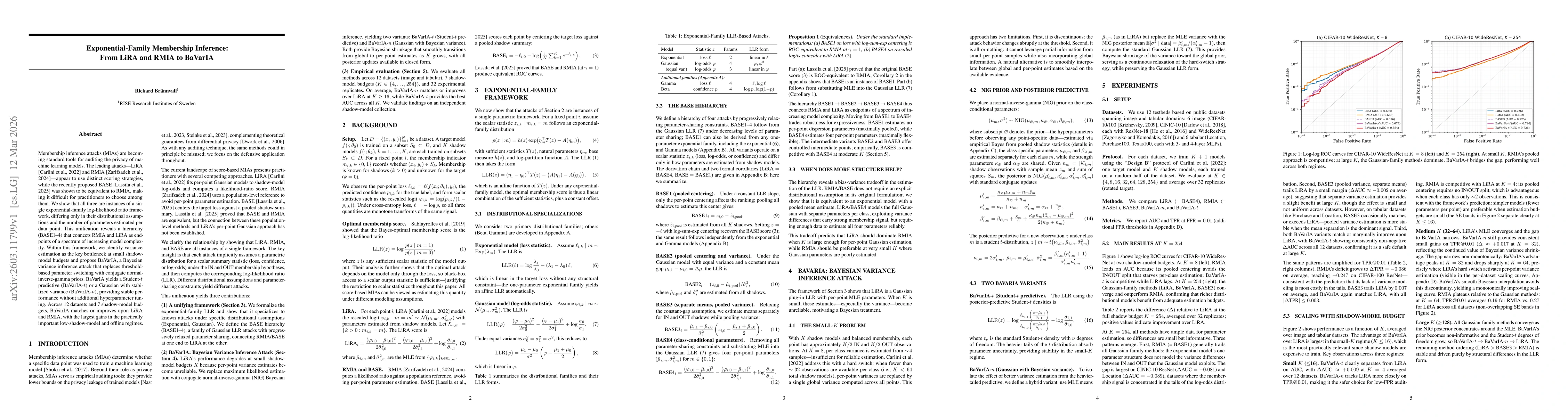 Thumbnail for Exponential-Family Membership Inference: From LiRA and RMIA to BaVarIA
