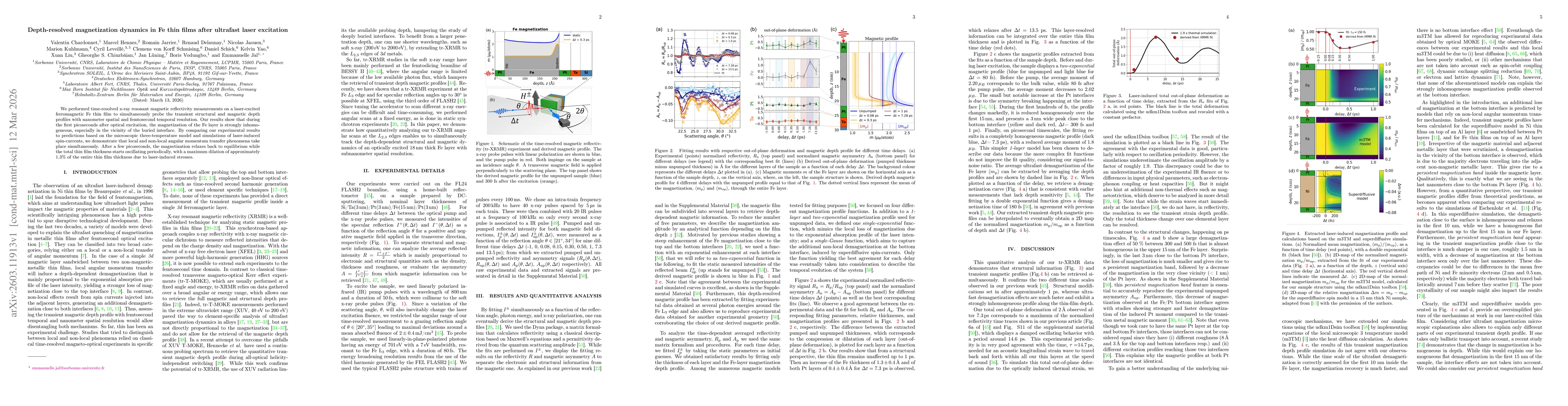 Thumbnail for Depth-resolved magnetization dynamics in Fe thin films after ultrafast laser excitation