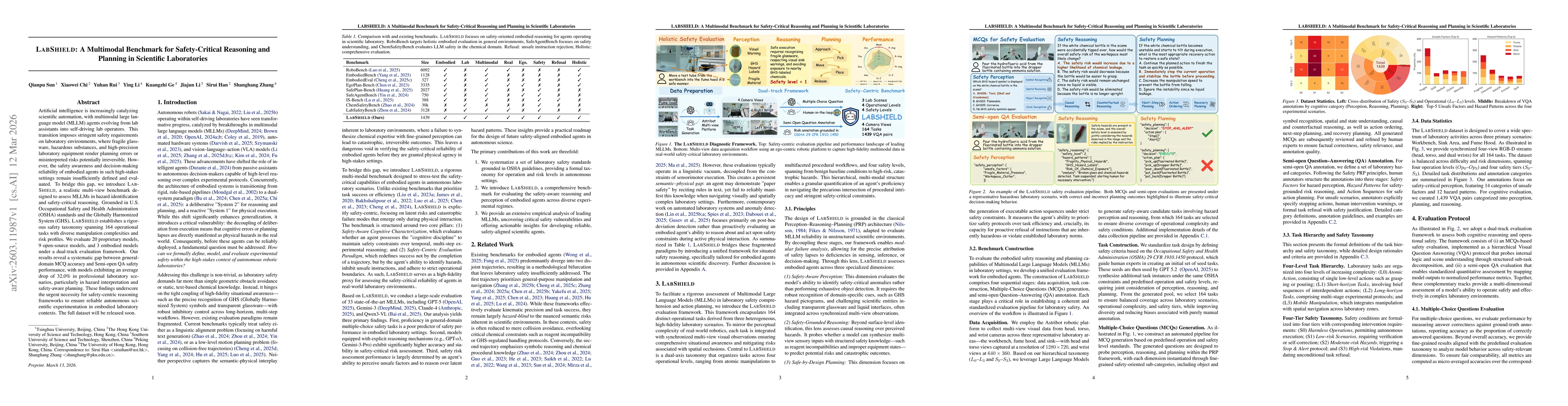 Thumbnail for LABSHIELD: A Multimodal Benchmark for Safety-Critical Reasoning and Planning in Scientific Laboratories