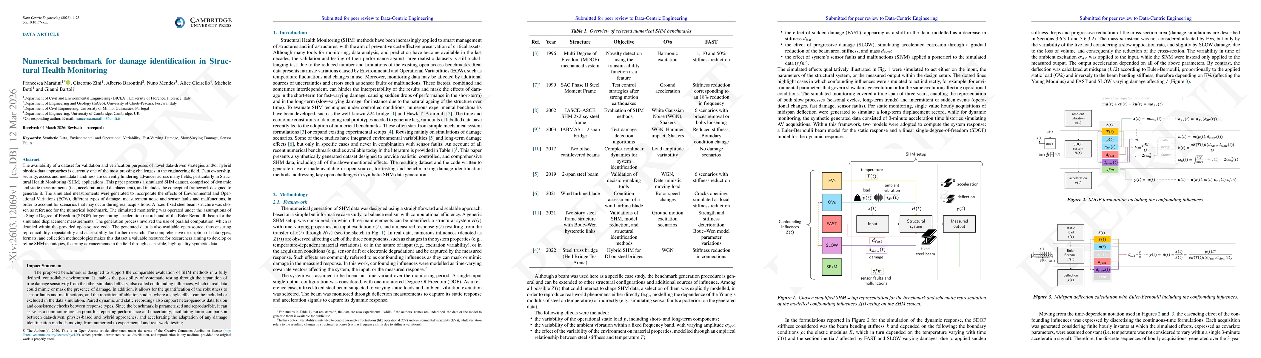 Thumbnail for Numerical benchmark for damage identification in Structural Health Monitoring