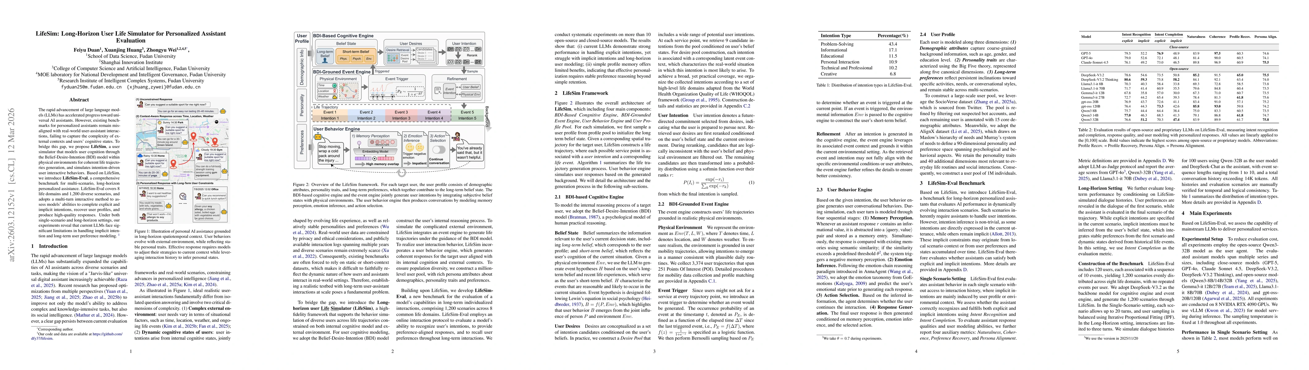 Thumbnail for LifeSim: Long-Horizon User Life Simulator for Personalized Assistant Evaluation