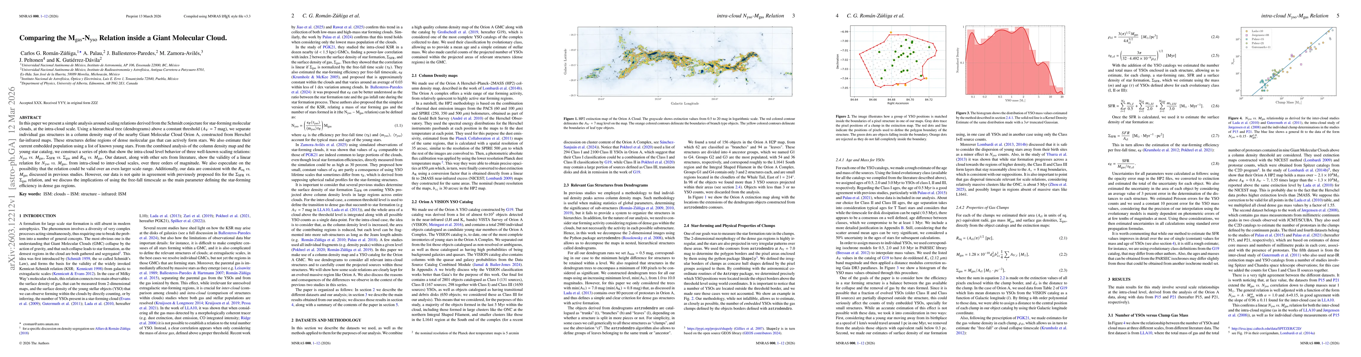 Thumbnail for Comparing the $M_{gas}-N_{yso}$ Relation inside a Giant Molecular Cloud