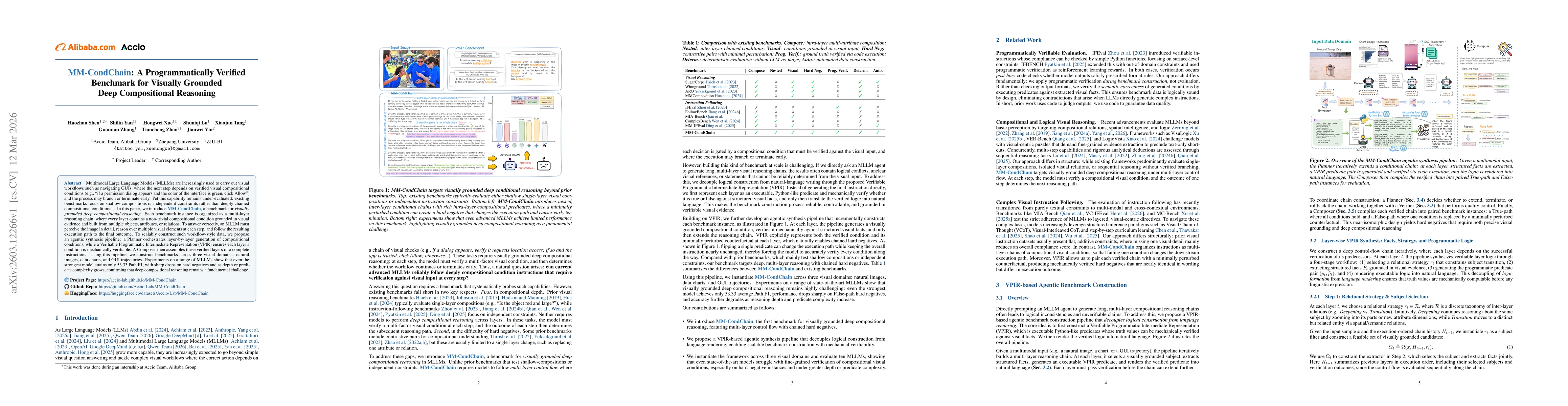Thumbnail for MM-CondChain: A Programmatically Verified Benchmark for Visually Grounded Deep Compositional Reasoning
