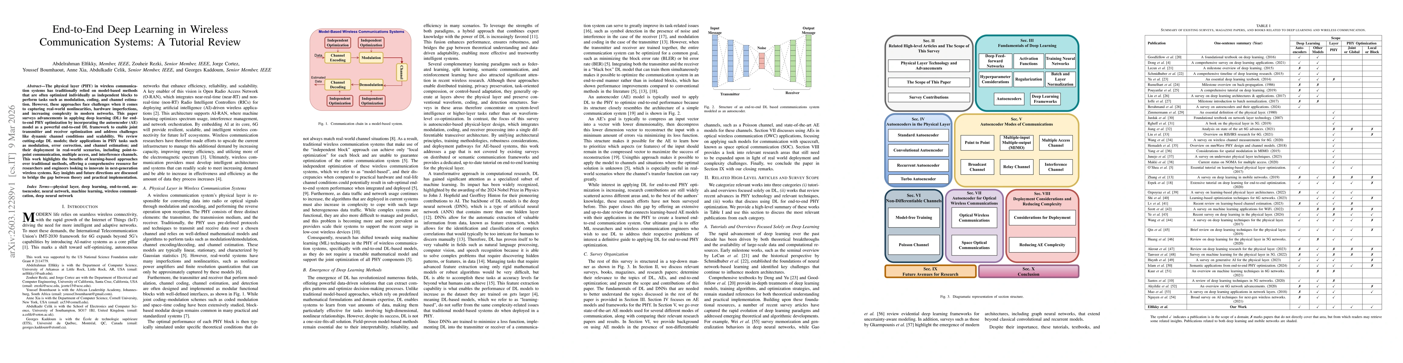 Thumbnail for End-to-End Deep Learning in Wireless Communication Systems: A Tutorial Review