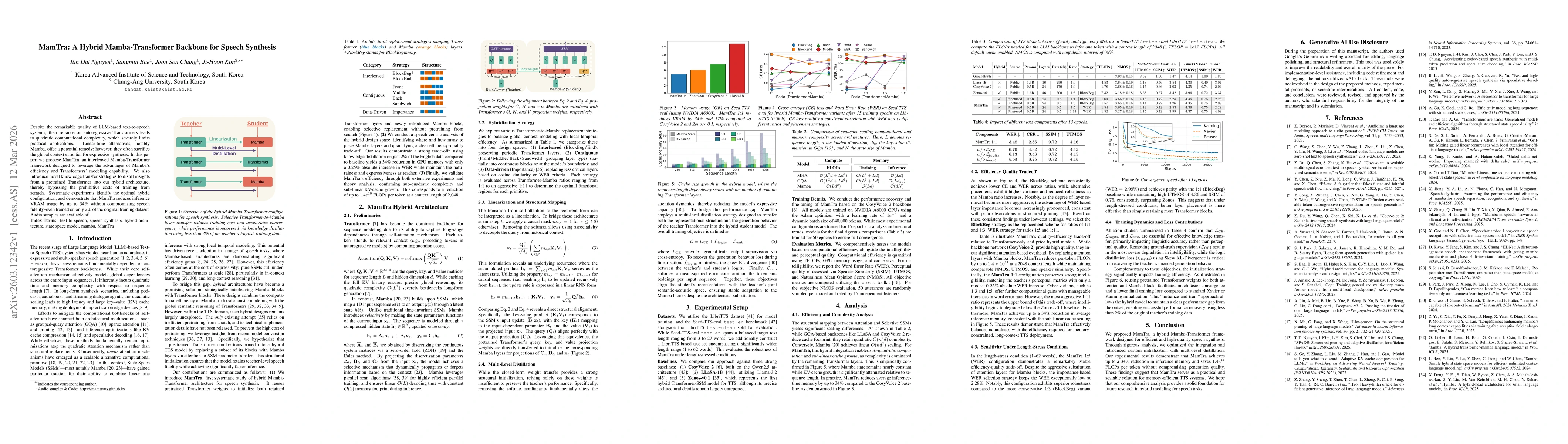 Thumbnail for MamTra: A Hybrid Mamba-Transformer Backbone for Speech Synthesis