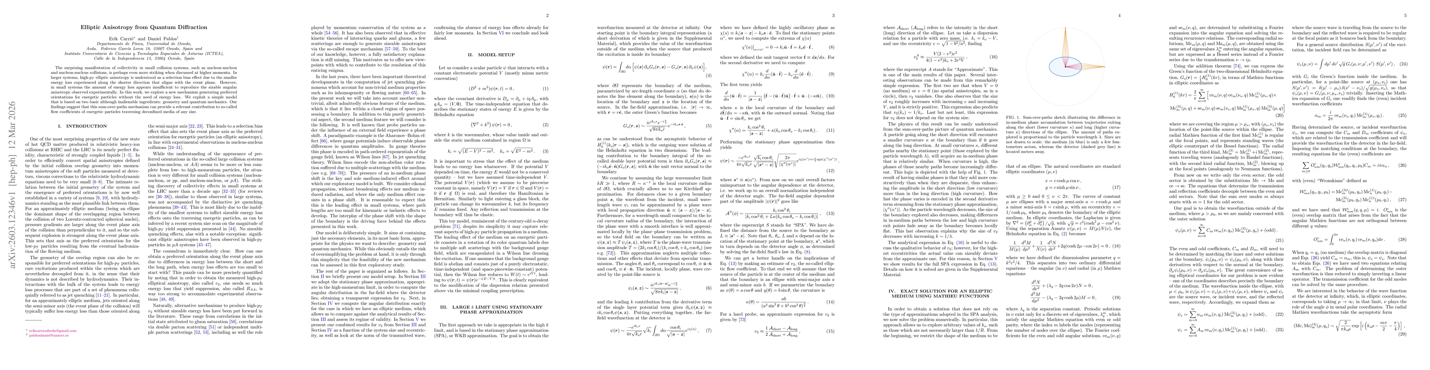 Thumbnail for Elliptic Anisotropy from Quantum Diffraction