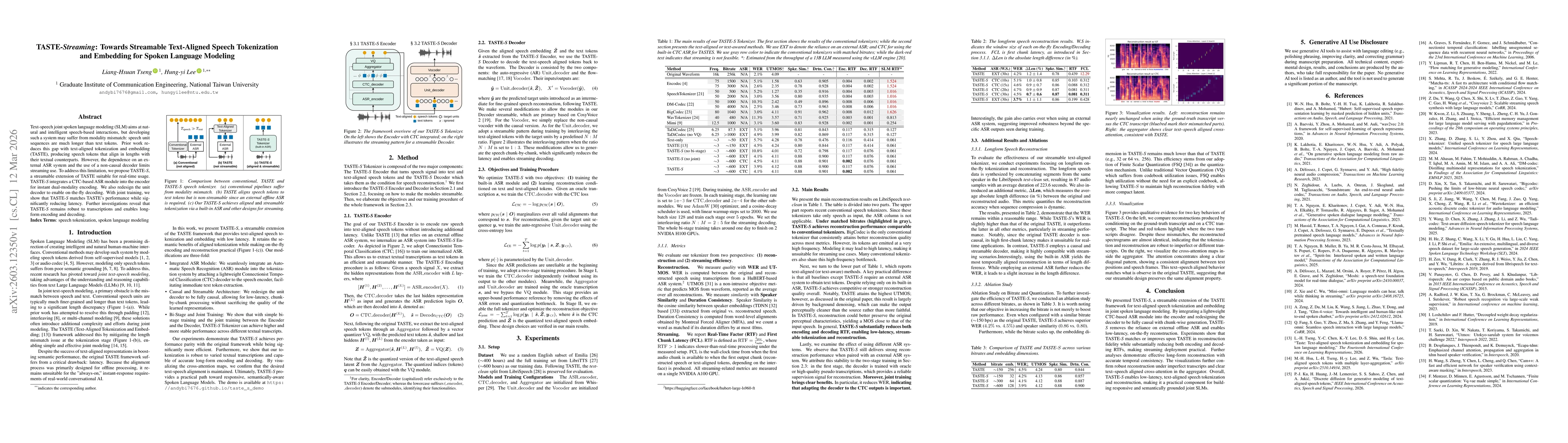 Thumbnail for TASTE-Streaming: Towards Streamable Text-Aligned Speech Tokenization and Embedding for Spoken Language Modeling