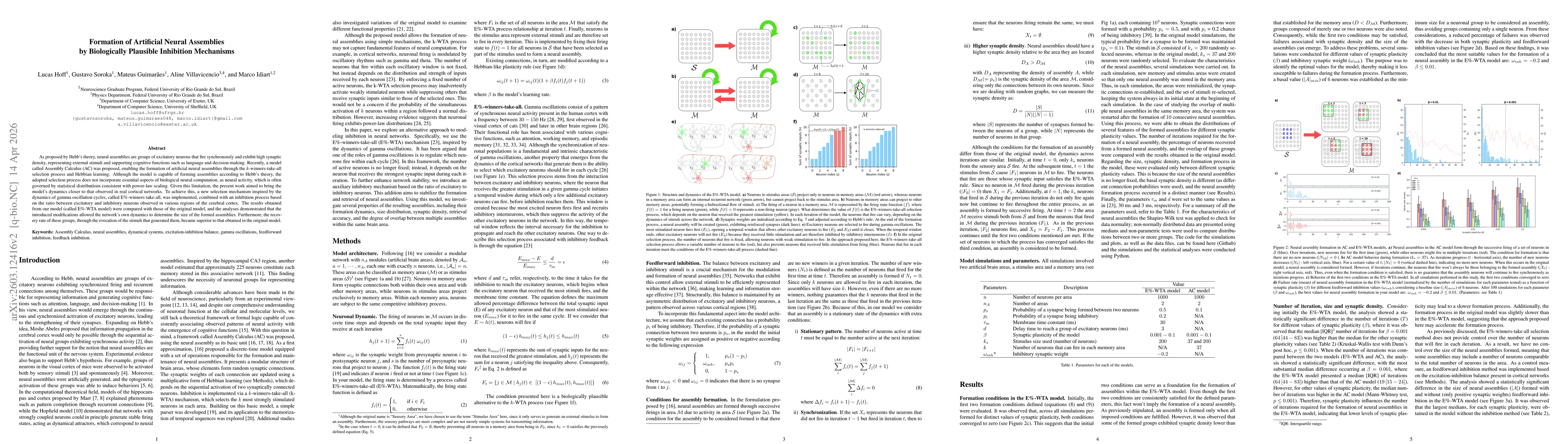 Thumbnail for Formation of Artificial Neural Assemblies by Biologically Plausible Inhibition Mechanisms
