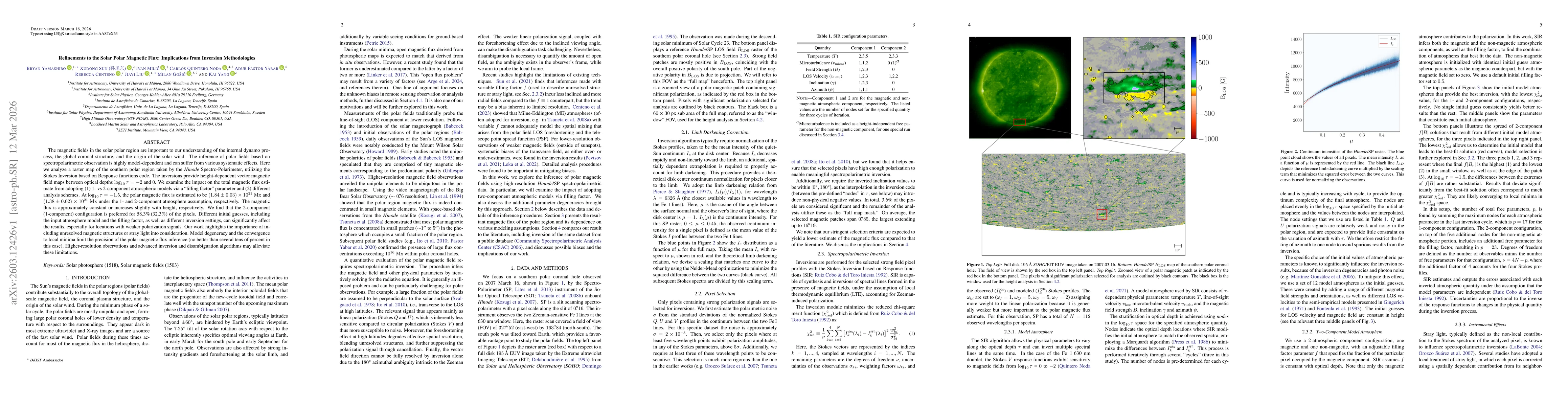 Thumbnail for Refinements to the Solar Polar Magnetic Flux: Implications from Inversion Methodologies