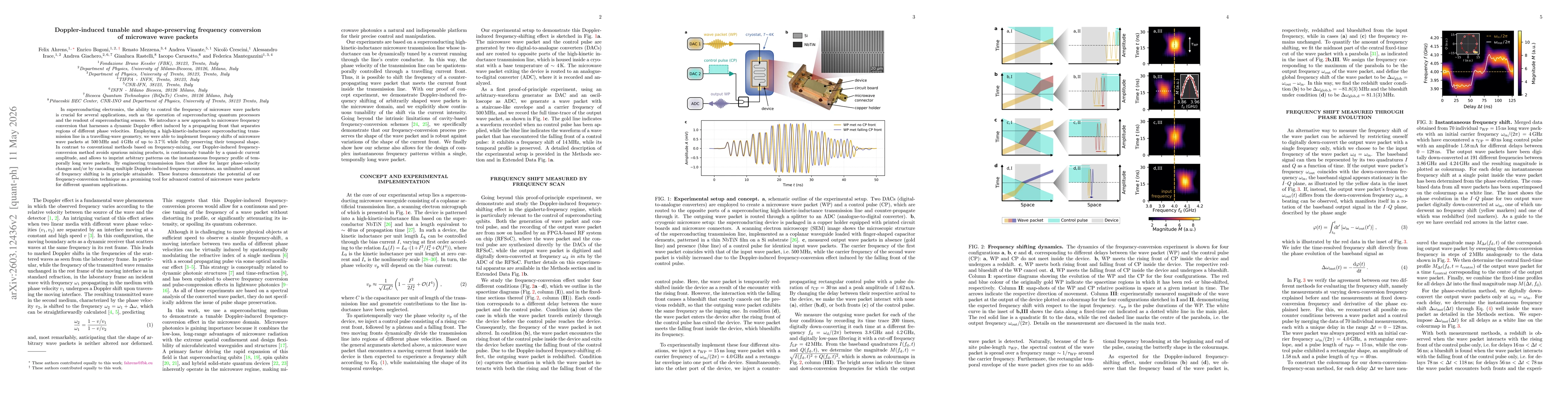 Thumbnail for Doppler-induced tunable and shape-preserving frequency conversion of microwave wave packets