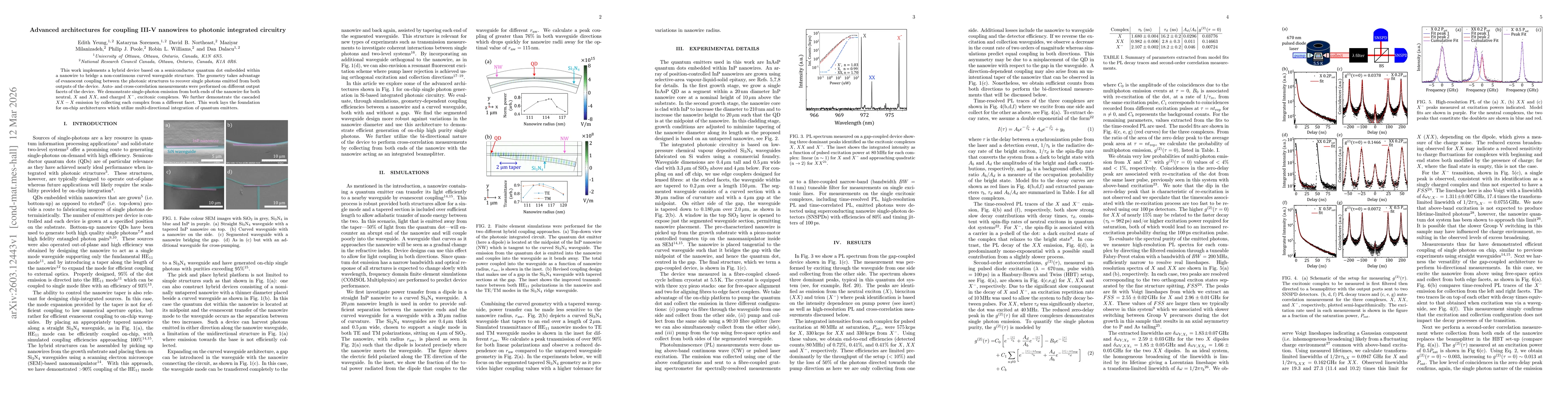 Thumbnail for Advanced architectures for coupling III-V nanowires to photonic integrated circuitry
