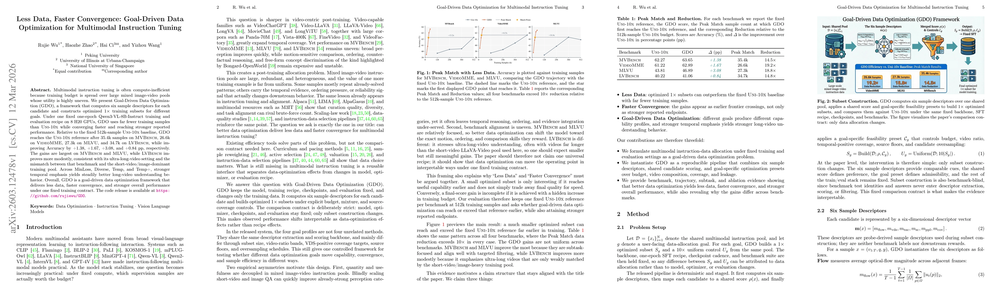 Thumbnail for Less Data, Faster Convergence: Goal-Driven Data Optimization for Multimodal Instruction Tuning
