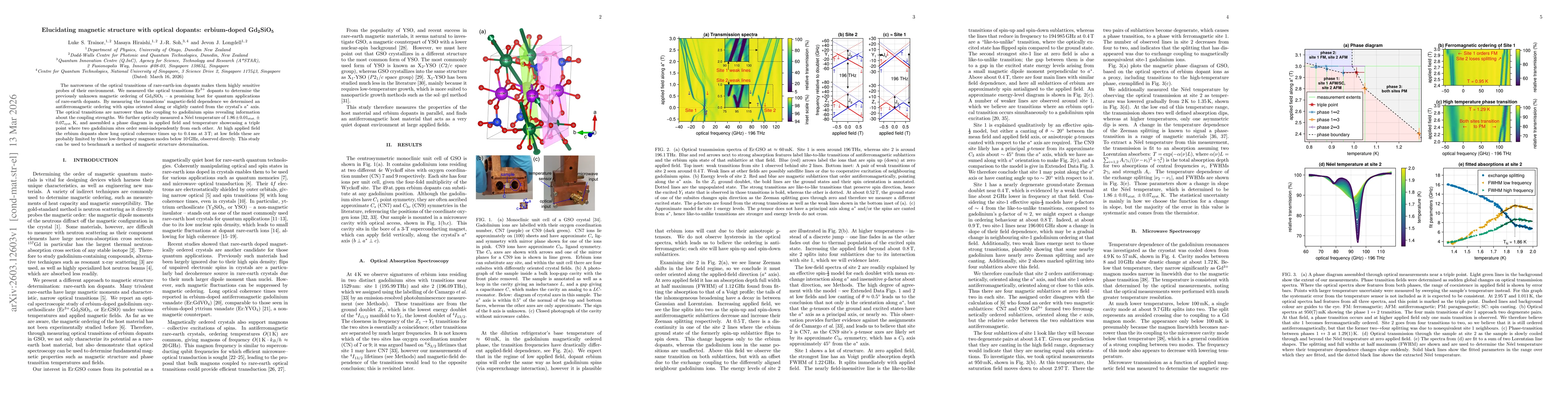 Thumbnail for Elucidating magnetic structure with optical dopants: erbium-doped Gd$_2$SiO$_5$