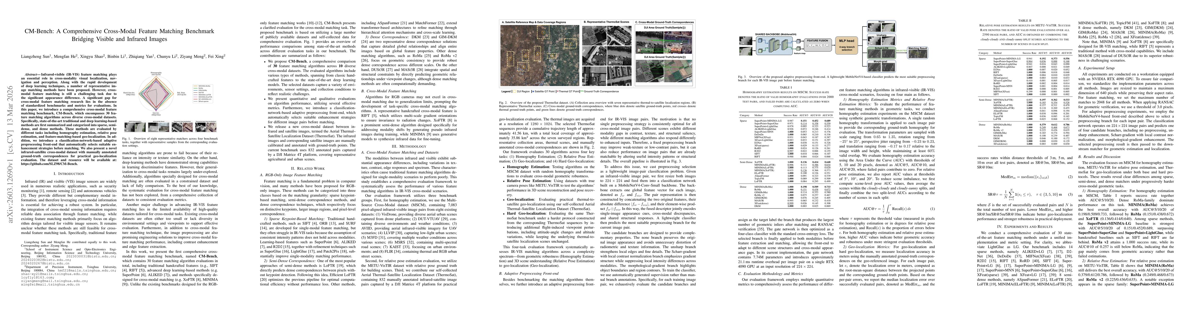 Thumbnail for CM-Bench: A Comprehensive Cross-Modal Feature Matching Benchmark Bridging Visible and Infrared Images