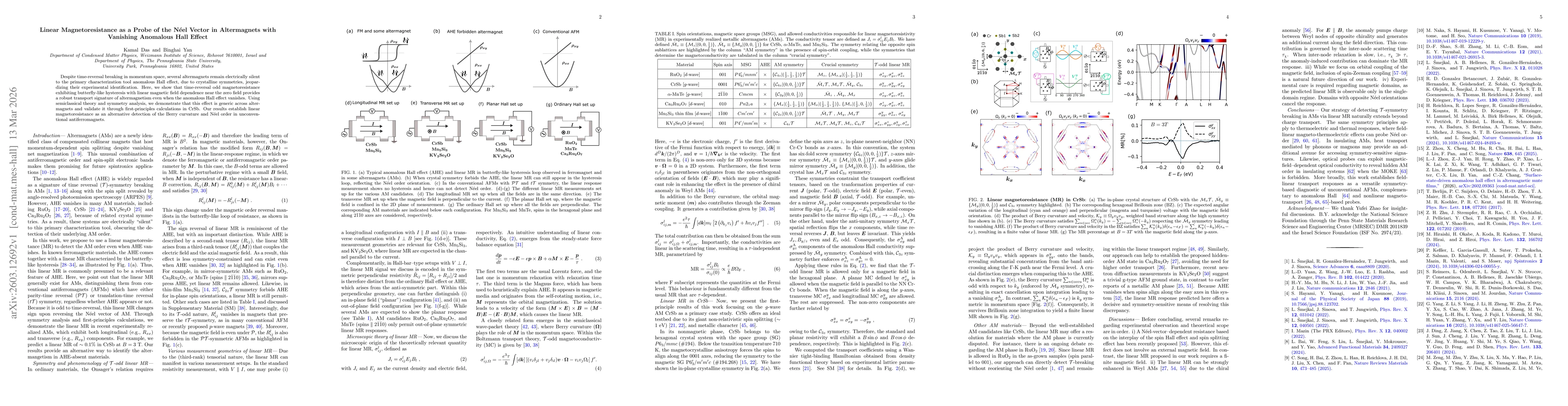 Thumbnail for Linear Magnetoresistance as a Probe of the Neel Vector in Altermagnets with Vanishing Anomalous Hall Effect