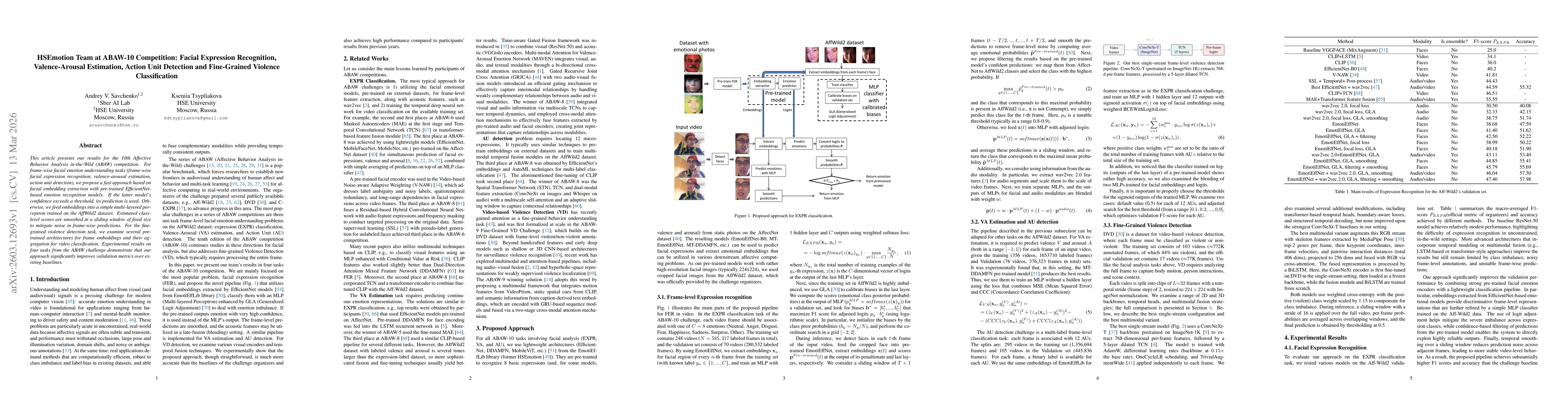 Thumbnail for HSEmotion Team at ABAW-10 Competition: Facial Expression Recognition, Valence-Arousal Estimation, Action Unit Detection and Fine-Grained Violence Classification