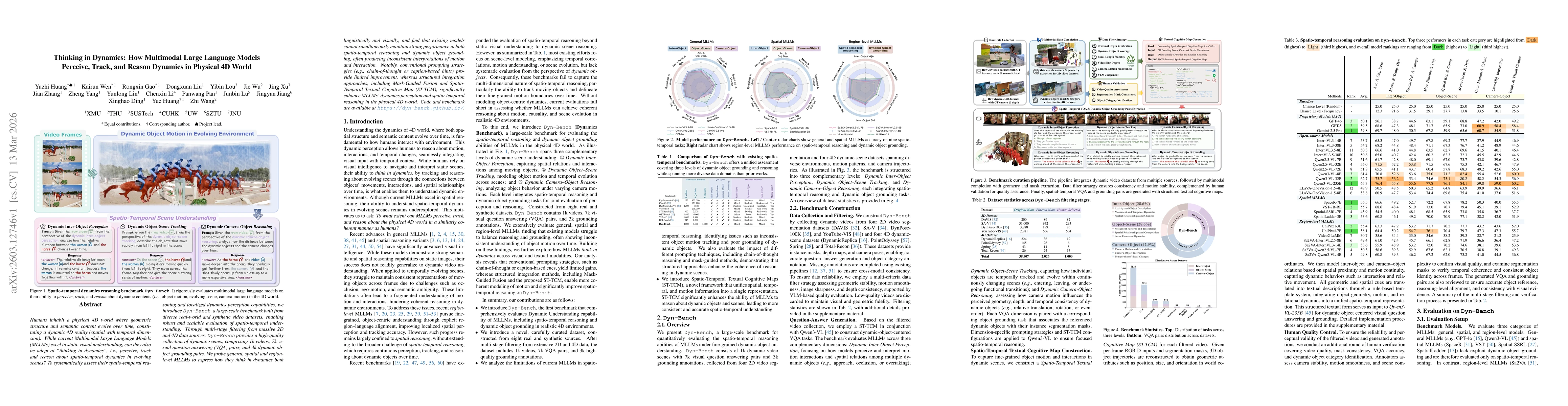 Thumbnail for Thinking in Dynamics: How Multimodal Large Language Models Perceive, Track, and Reason Dynamics in Physical 4D World