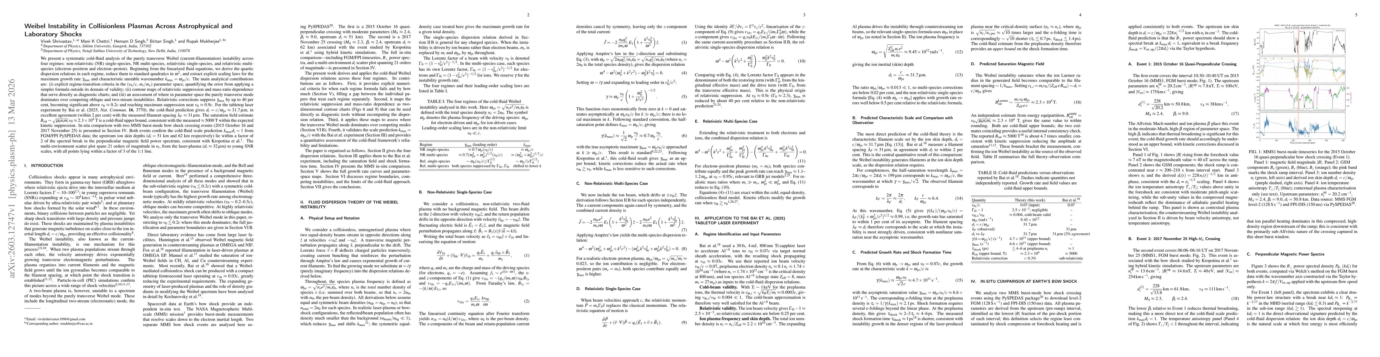 Thumbnail for Weibel Instability in Collisionless Plasmas Across Astrophysical and Laboratory Shocks