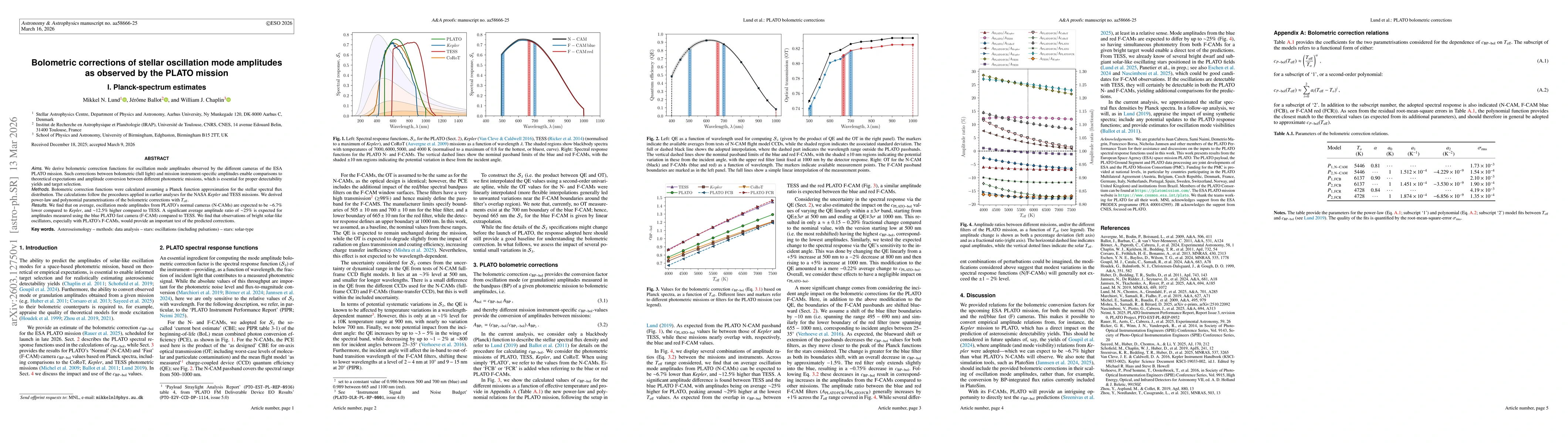 Thumbnail for Bolometric corrections of stellar oscillation mode amplitudes as observed by the PLATO mission. I. Planck-spectrum estimates