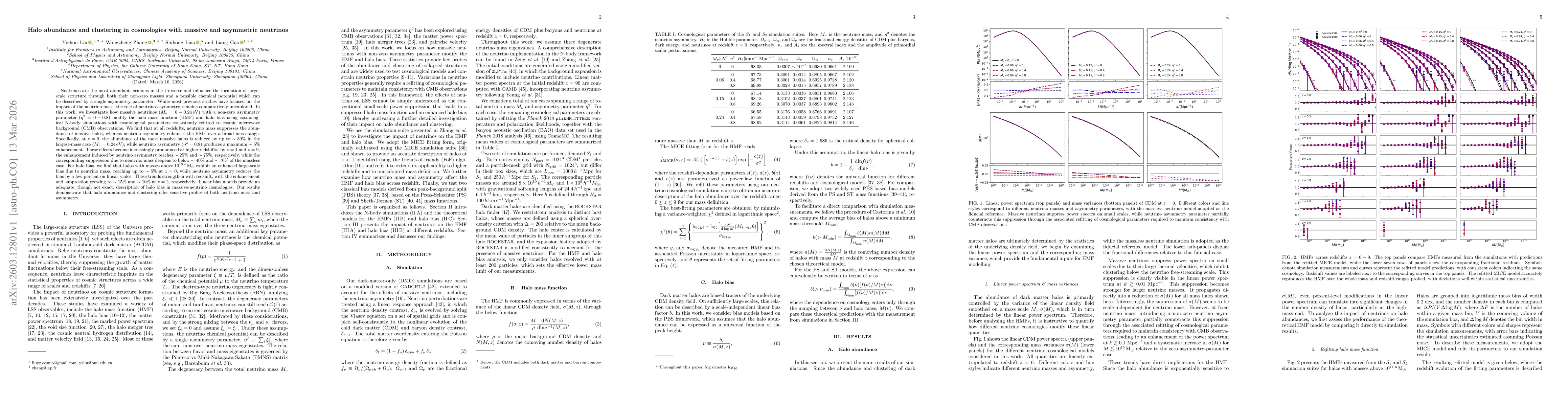 Thumbnail for Halo abundance and clustering in cosmologies with massive and asymmetric neutrinos