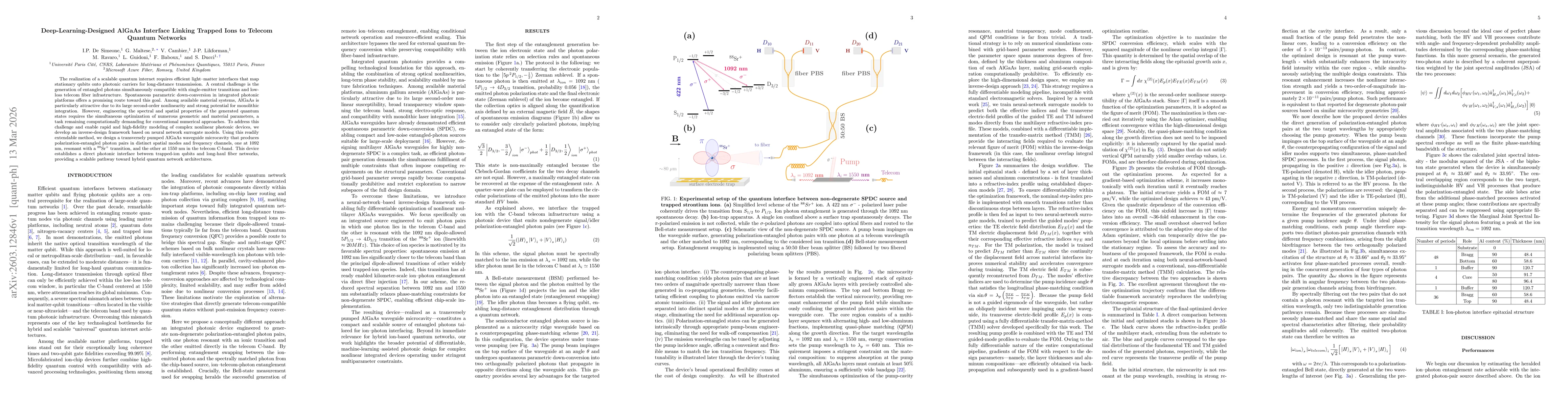 Thumbnail for Deep-Learning-Designed AlGaAs Interface Linking Trapped Ions to Telecom Quantum Networks